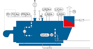 Limiters In Industrial Boilers