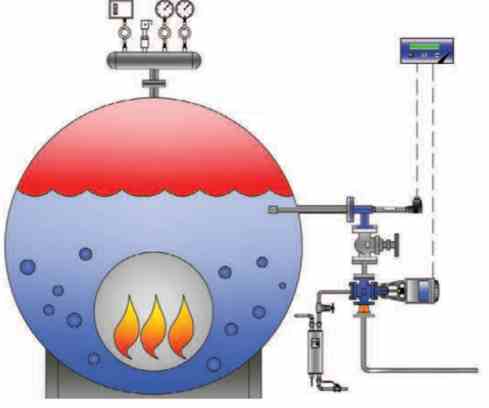 Las Medidas En Las Calderas De Vapor
