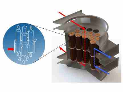 La Recuperación Del Calor De Los Gases